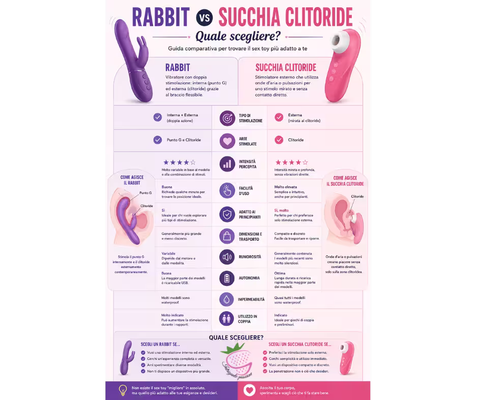 infografica rabbit_succhia clito nfografica rabbit_succhia clito