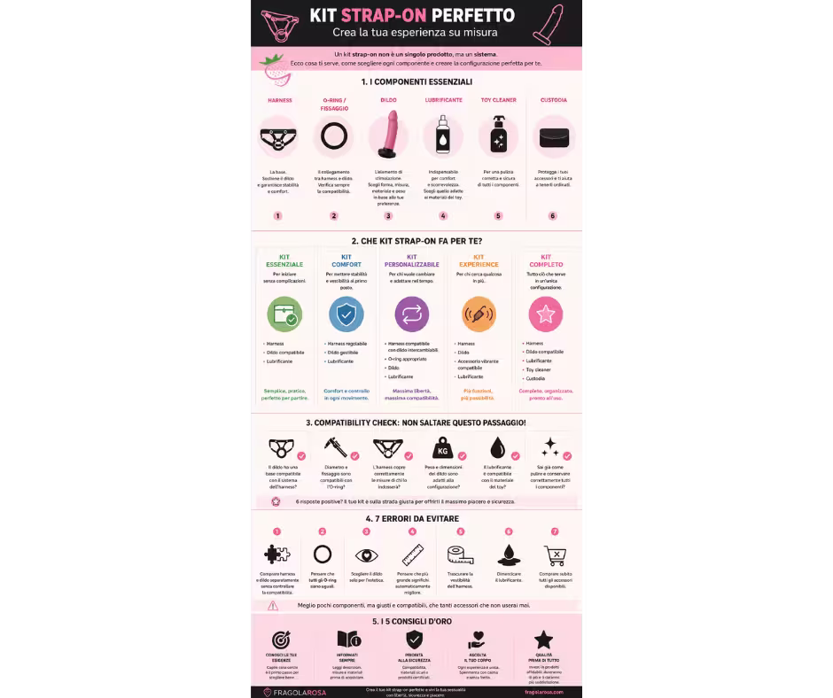 infografica per kit strap-on