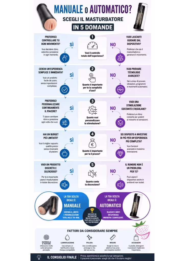 infografica scelta masturbatori maschili